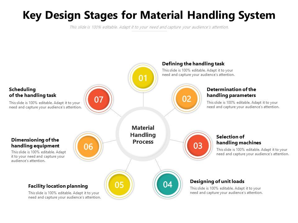 Key Design Stages For Material Handling System Ppt PowerPoint