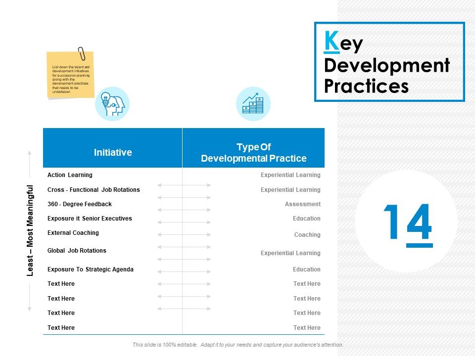 Key Development Practices Ppt PowerPoint Presentation Inspiration ...