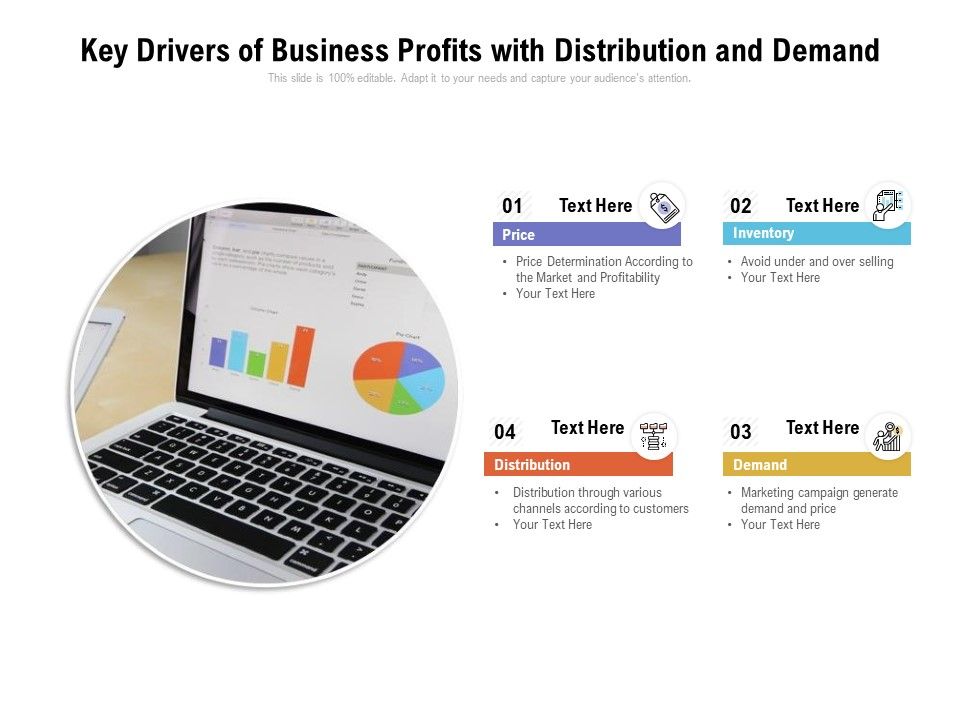 Key Drivers Of Business Profits With Distribution And Demand Ppt ...