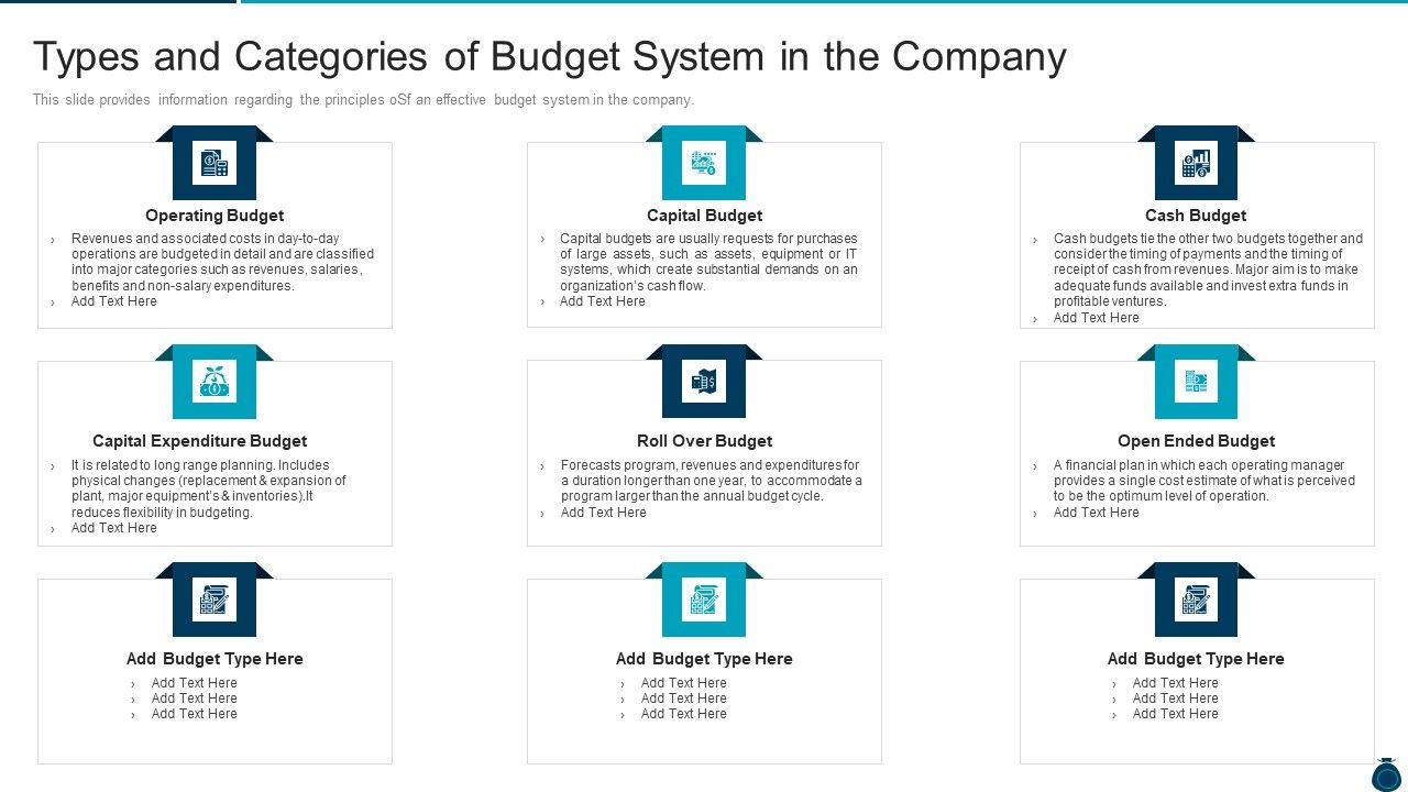 Key Elements And Techniques Of A Budgeting System Types And Categories ...