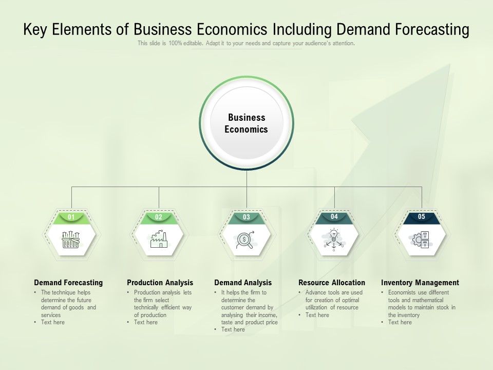 Key_Elements_Of_Business_Economics_Including_Demand_Forecasting_Ppt_PowerPoint_Presentation_Pictures_Icons_Slide_1.jpg