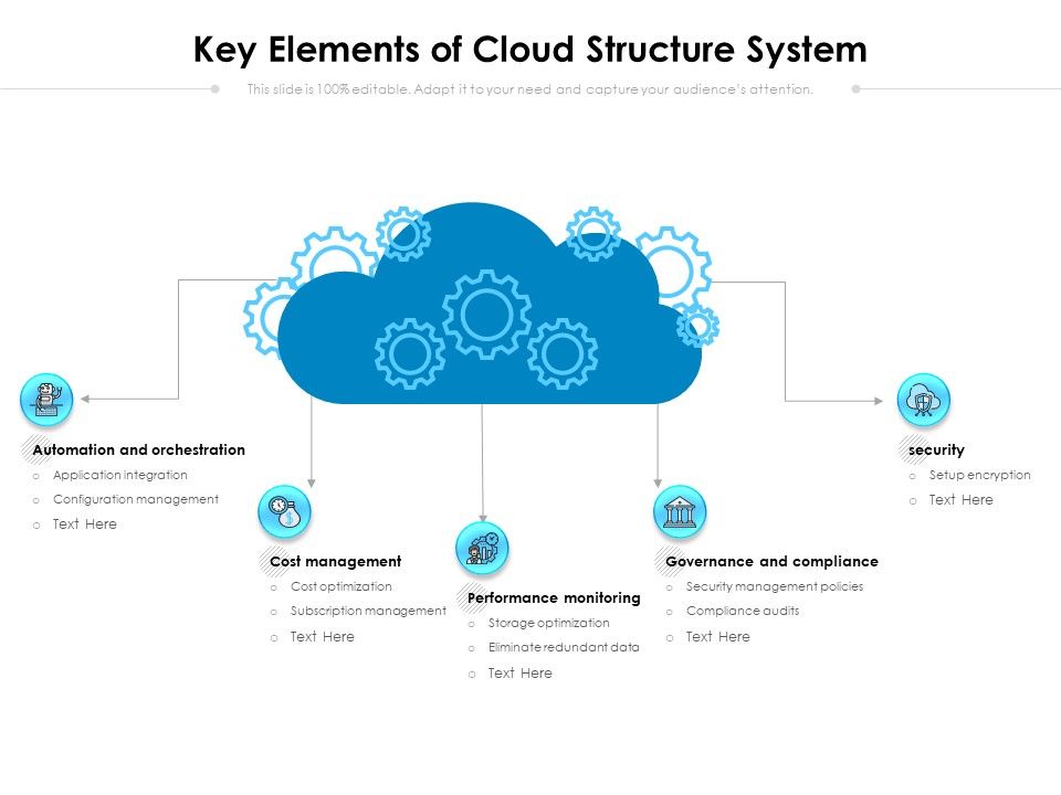 Key_Elements_Of_Cloud_Structure_System_Ppt_PowerPoint_Presentation_Icon_Layouts_PDF_Slide_1.jpg