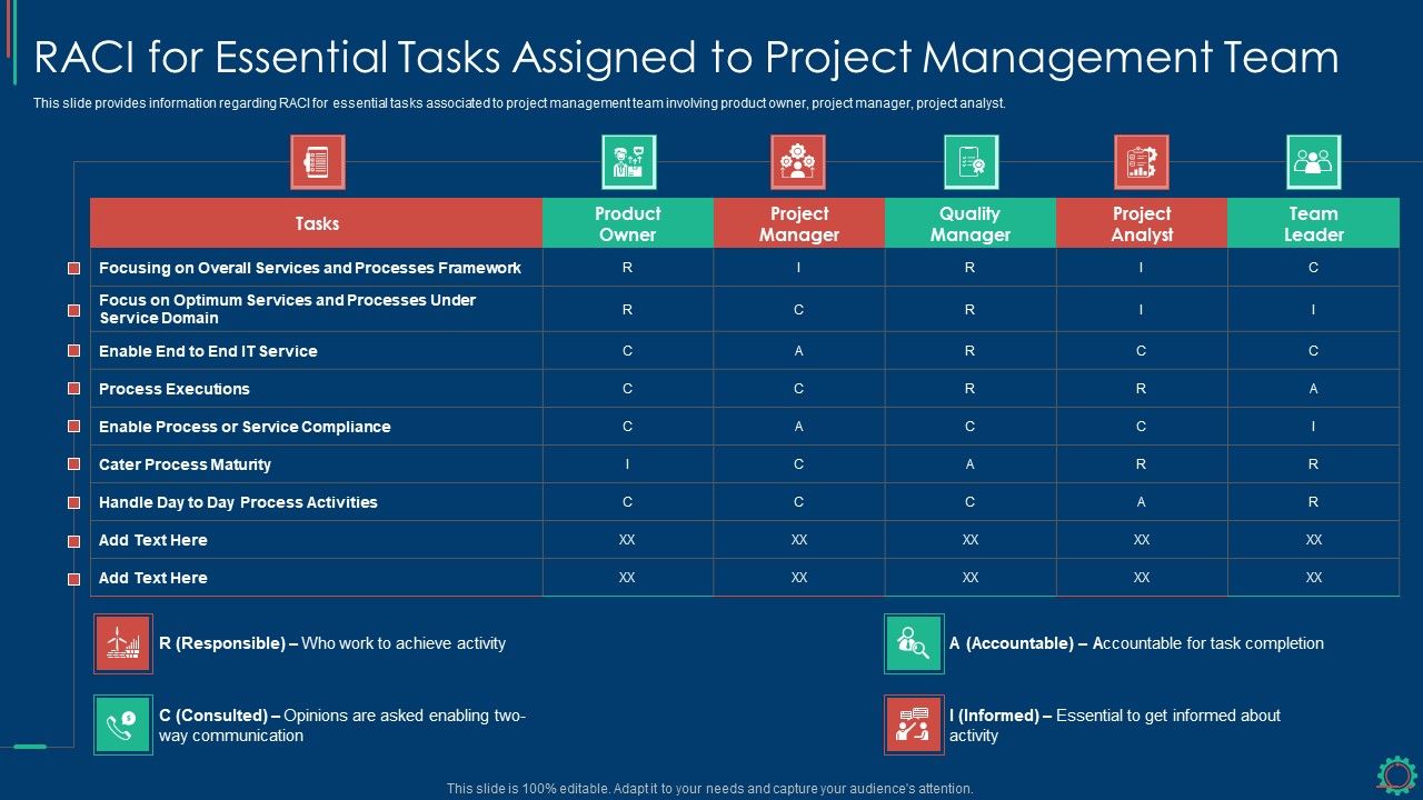 Key Elements Of Project Management IT RACI For Essential Tasks Assigned