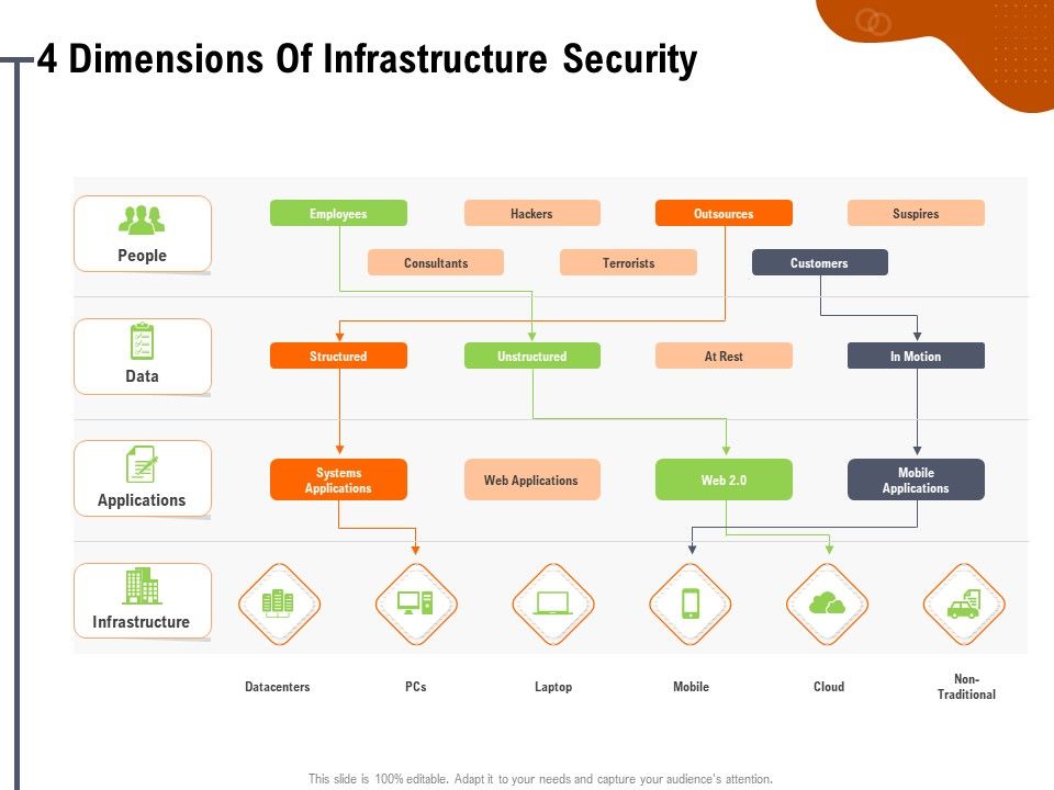 Key_Features_For_Effective_Business_Management_4_Dimensions_Of_Infrastructure_Security_Ppt_Icon_Gridlines_PDF_Slide_1.jpg