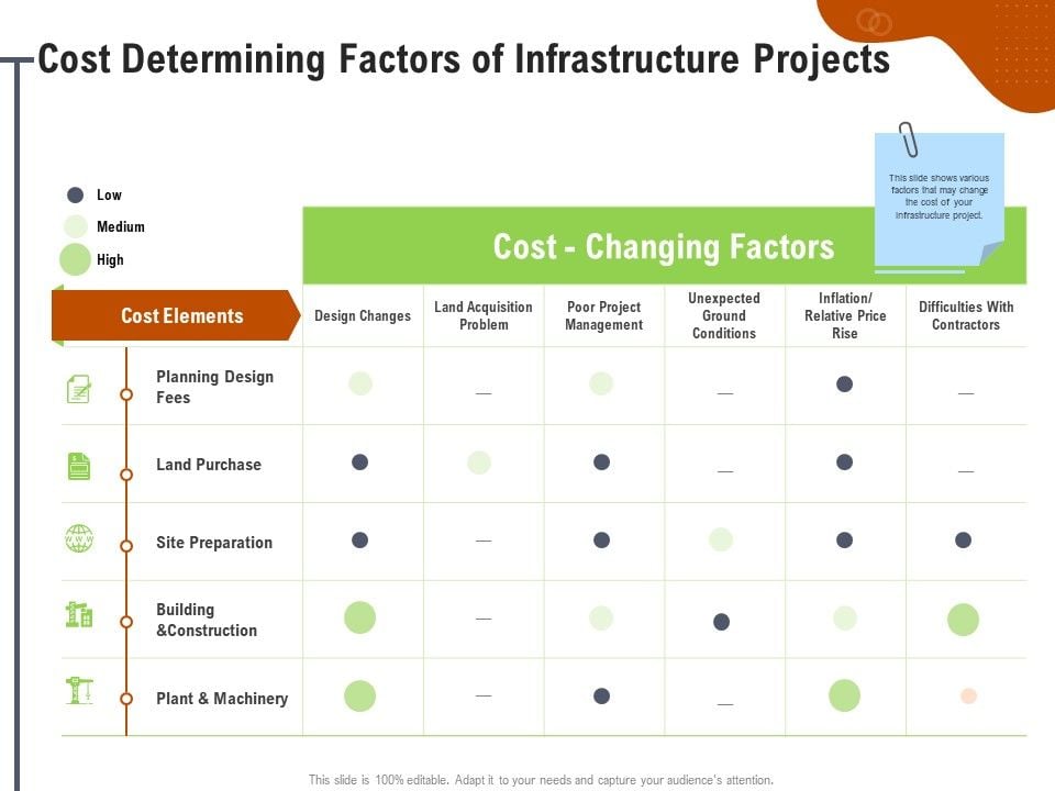 Key_Features_For_Effective_Business_Management_Cost_Determining_Factors_Of_Infrastructure_Projects_Ppt_Icon_Graphics_Example_PDF_Slide_1.jpg