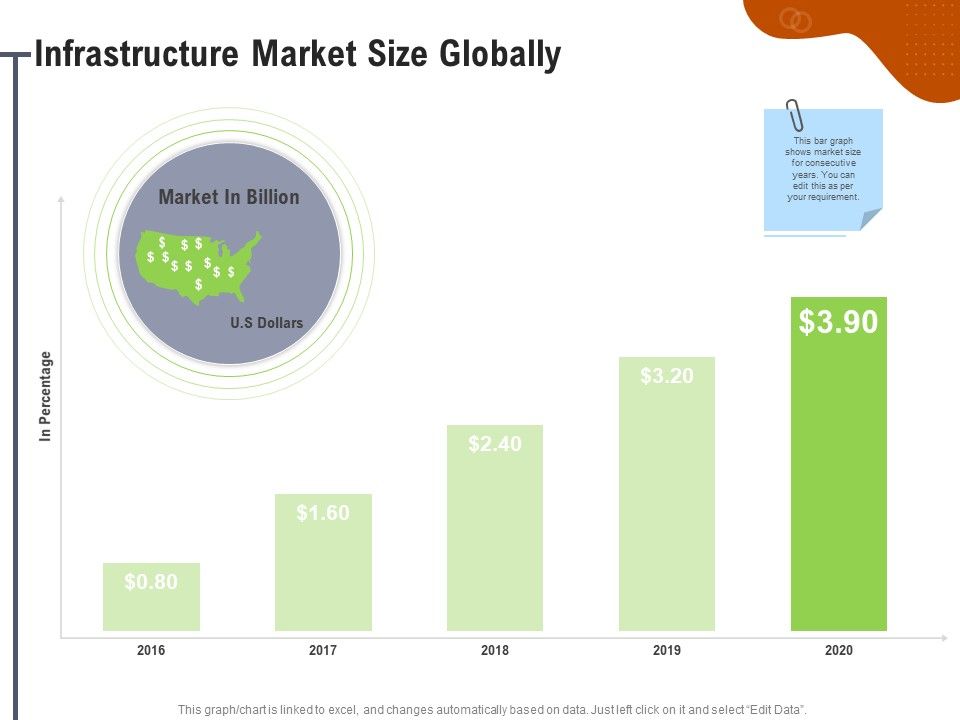 Key_Features_For_Effective_Business_Management_Infrastructure_Market_Size_Globally_Ppt_Icon_Maker_PDF_Slide_1.jpg