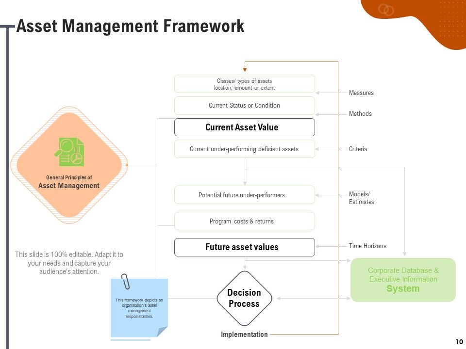 Key Features For Effective Business Management Ppt PowerPoint Presentation Complete Deck With Slides Slide10