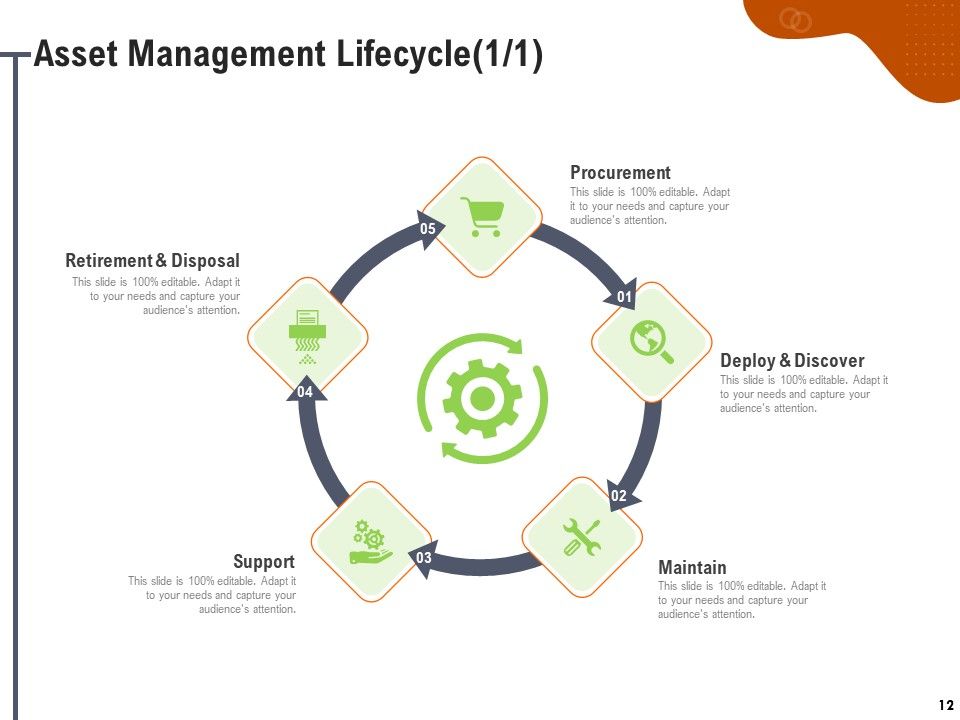 Key Features For Effective Business Management Ppt PowerPoint Presentation Complete Deck With Slides Slide12