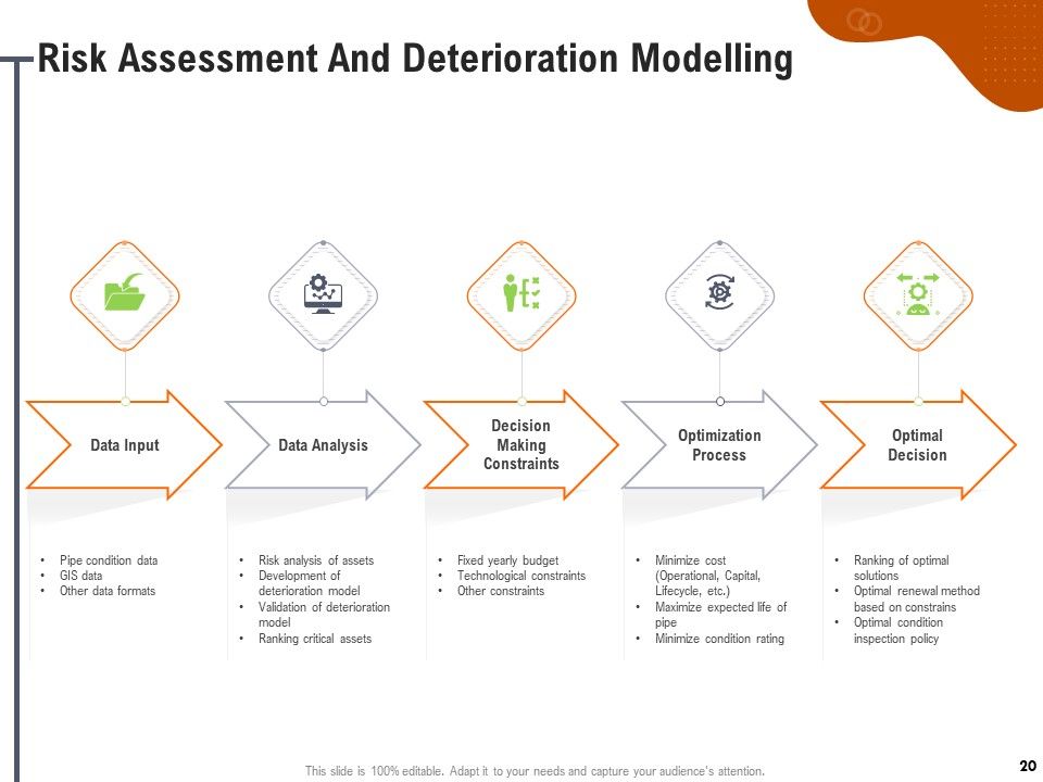 Key Features For Effective Business Management Ppt PowerPoint Presentation Complete Deck With Slides Slide20