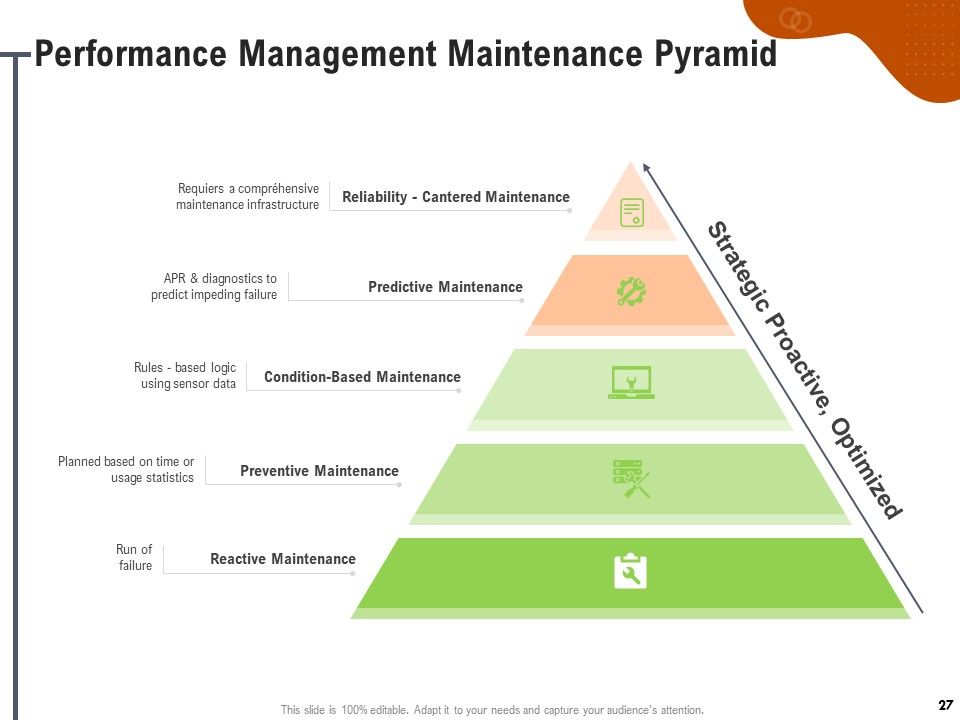Key Features For Effective Business Management Ppt PowerPoint Presentation Complete Deck With Slides Slide27