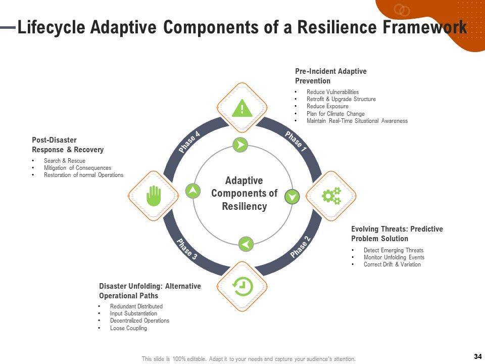 Key Features For Effective Business Management Ppt PowerPoint Presentation Complete Deck With Slides Slide34
