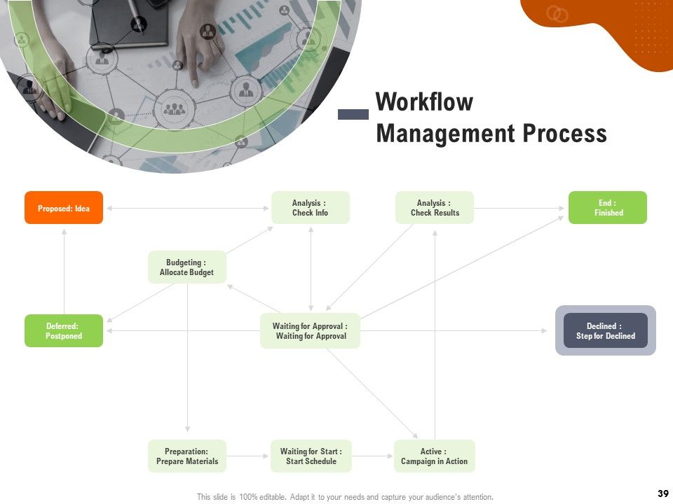 Key Features For Effective Business Management Ppt PowerPoint Presentation Complete Deck With Slides Slide39