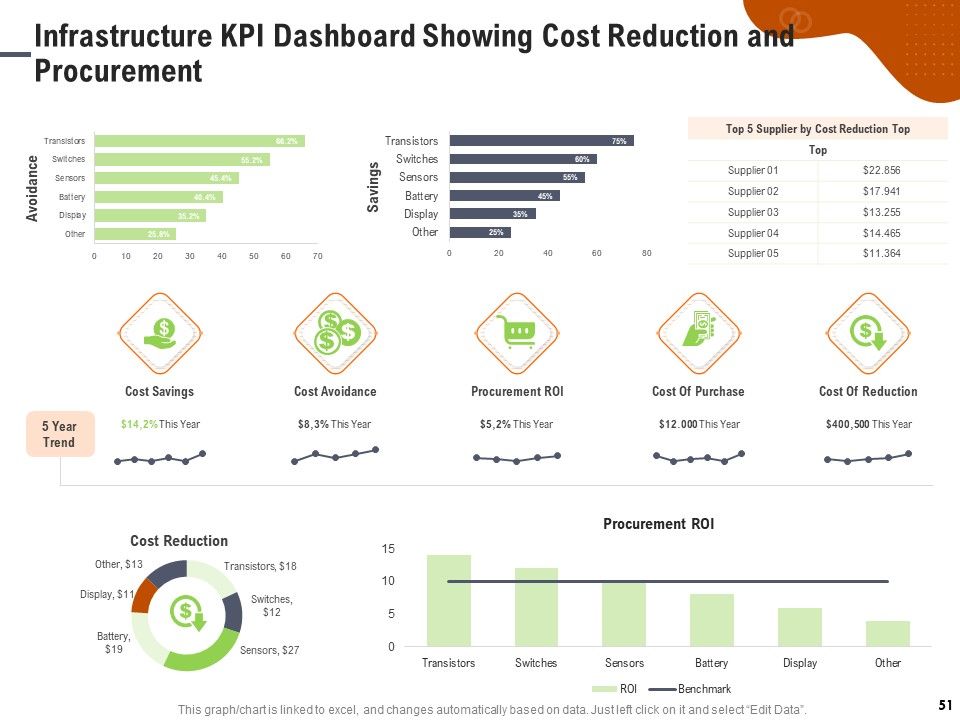 Key Features For Effective Business Management Ppt PowerPoint Presentation Complete Deck With Slides Slide51