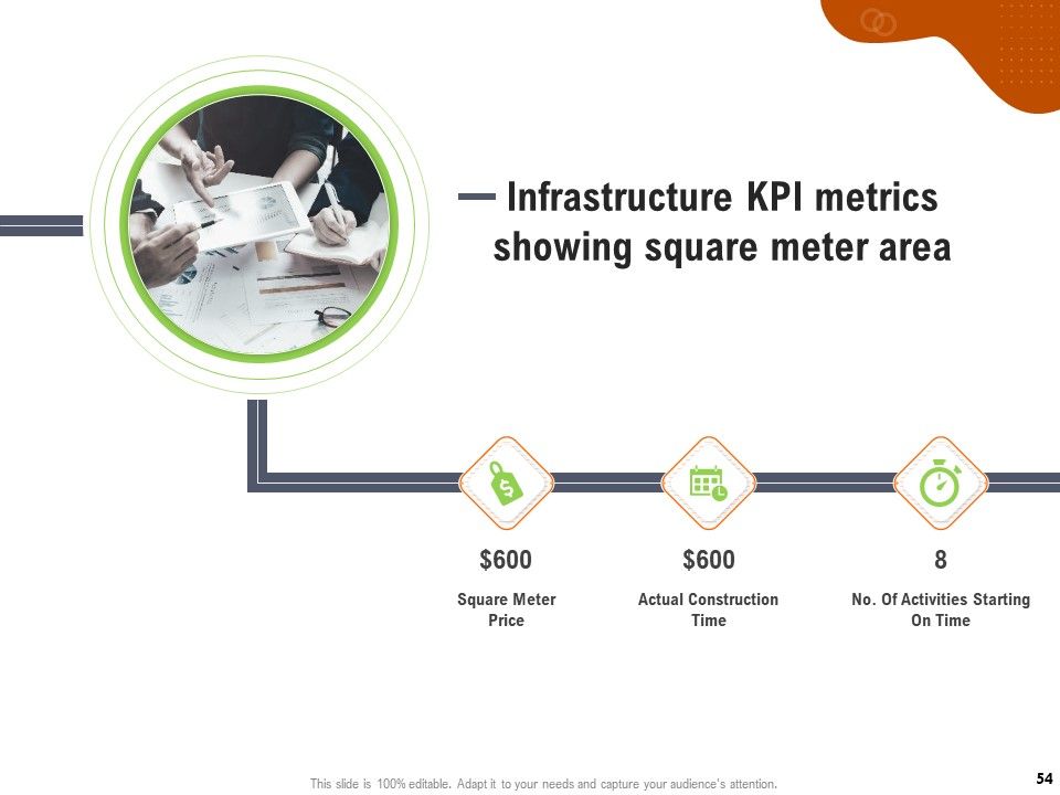 Key Features For Effective Business Management Ppt PowerPoint Presentation Complete Deck With Slides Slide54