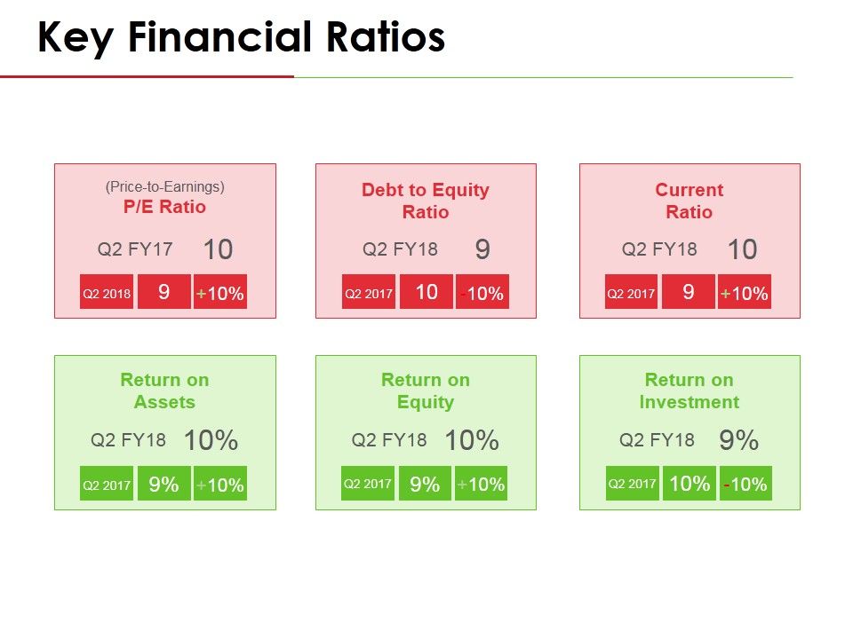 Key Financial Ratios Template 2 Ppt PowerPoint Presentation File