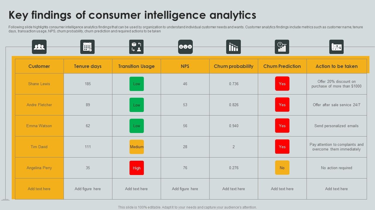 Key_Findings_Of_Consumer_Intelligence_Analytics_Ppt_PowerPoint_Presentation_Icon_Model_PDF_Slide_1.jpg