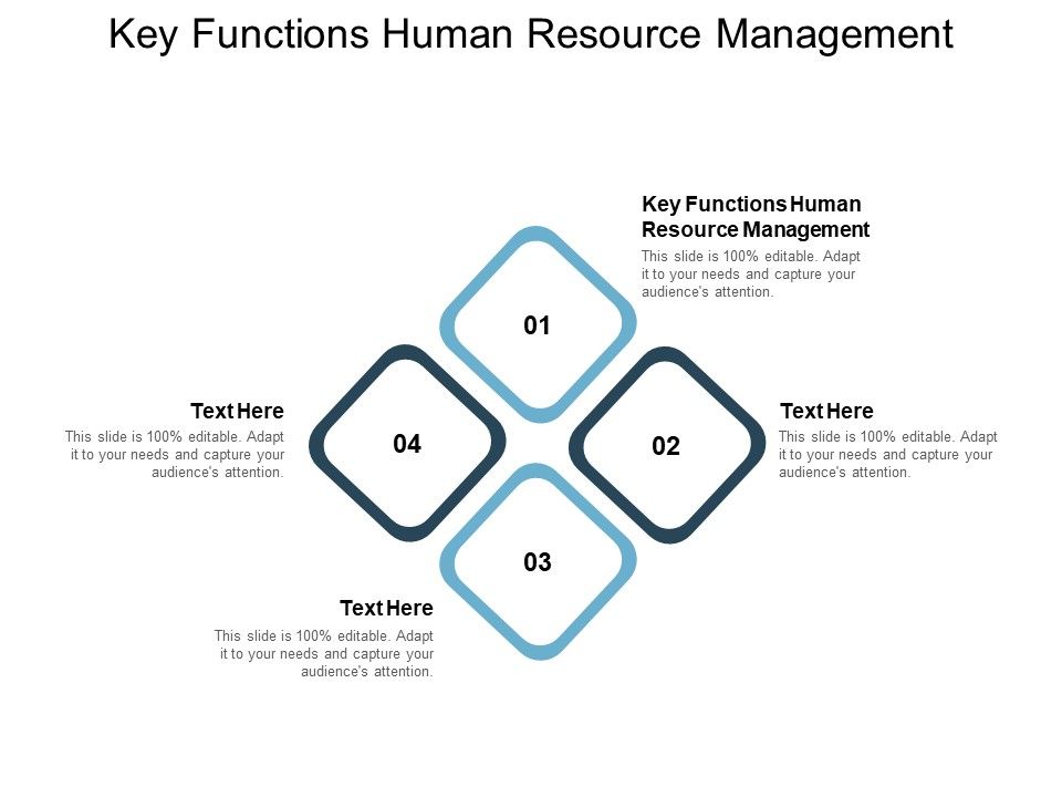 Key Functions Human Resource Management Ppt PowerPoint Presentation ...