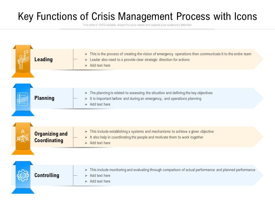 Key_Functions_Of_Crisis_Management_Process_With_Icons_Ppt_PowerPoint_Presentation_Show_Design_Ideas_PDF_Slide_1.jpg