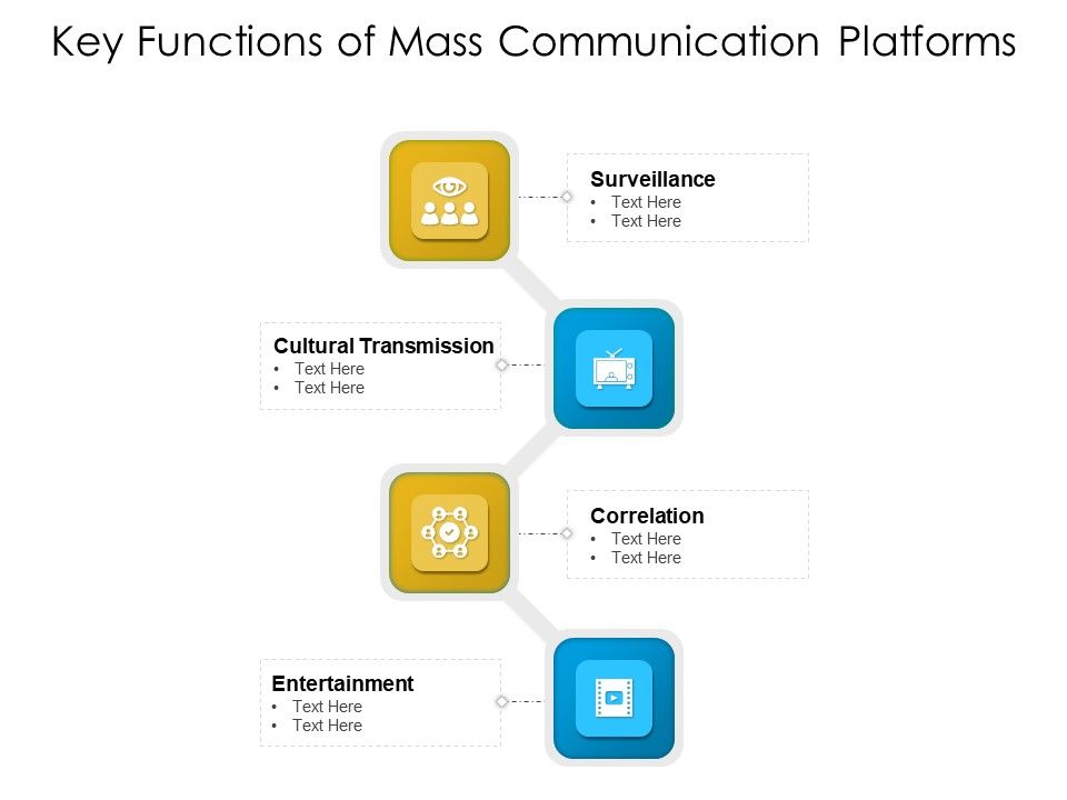 Key Functions Of Mass Communication Platforms Ppt PowerPoint