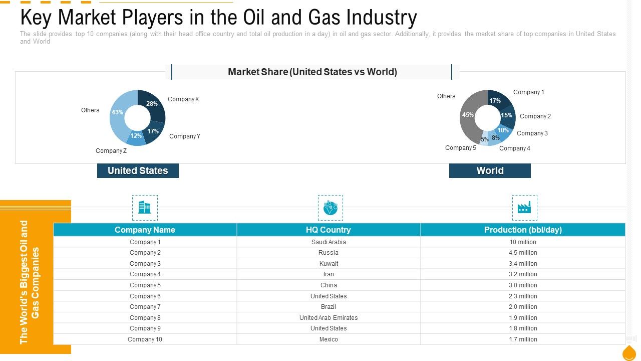 Key_Market_Players_In_The_Oil_And_Gas_Industry_Topics_PDF_Slide_1.jpg