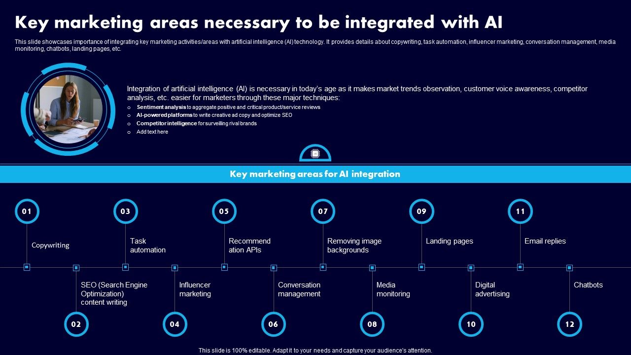 Key_Marketing_Areas_Necessary_To_Be_Integrated_With_AI_Ppt_Icon_Backgrounds_PDF_Slide_1.jpg