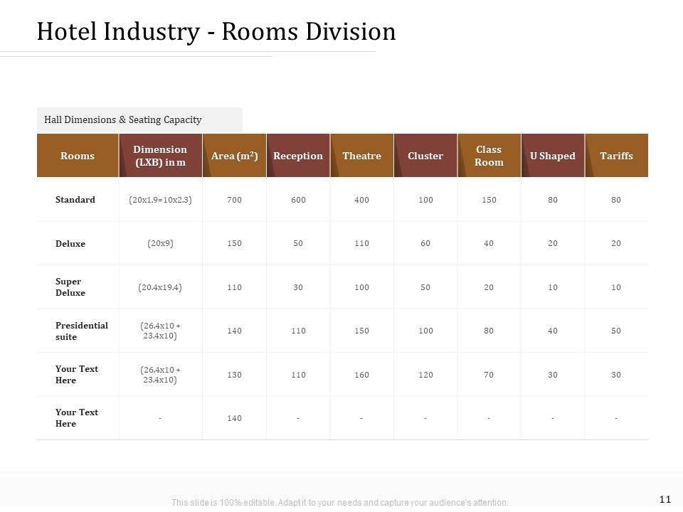 Key Metrics For Hotel Administration Management Ppt PowerPoint Presentation Complete Deck With Slides Slide11