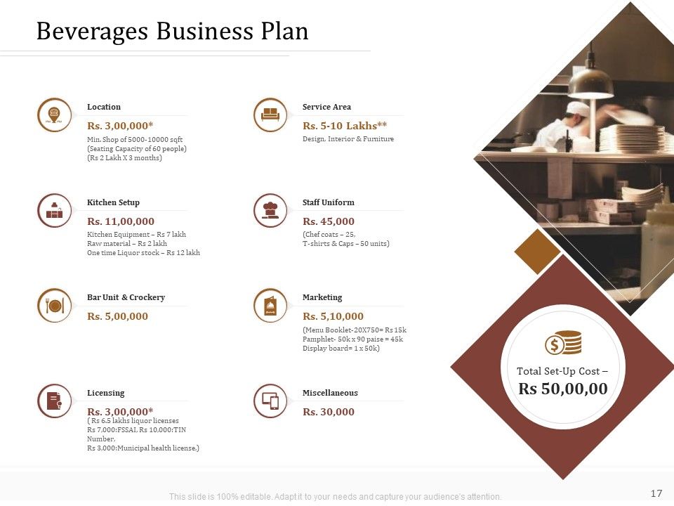 Key Metrics For Hotel Administration Management Ppt PowerPoint Presentation Complete Deck With Slides Slide17