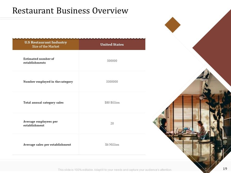 Key Metrics For Hotel Administration Management Ppt PowerPoint Presentation Complete Deck With Slides Slide19