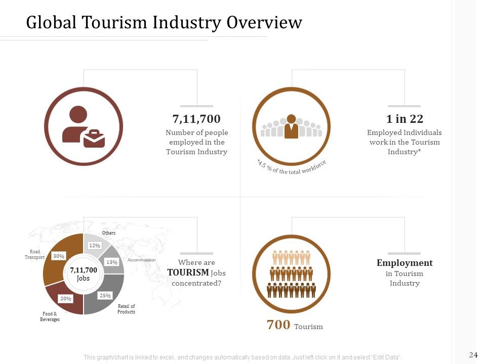 Key Metrics For Hotel Administration Management Ppt PowerPoint Presentation Complete Deck With Slides Slide24