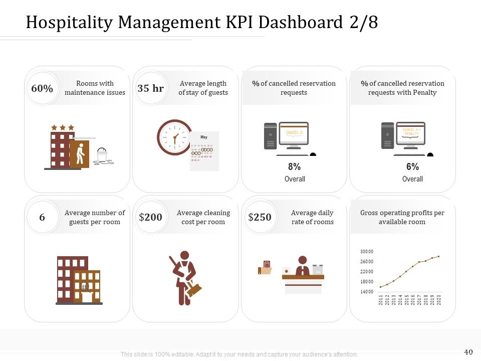 Key Metrics For Hotel Administration Management Ppt PowerPoint Presentation Complete Deck With Slides Slide40
