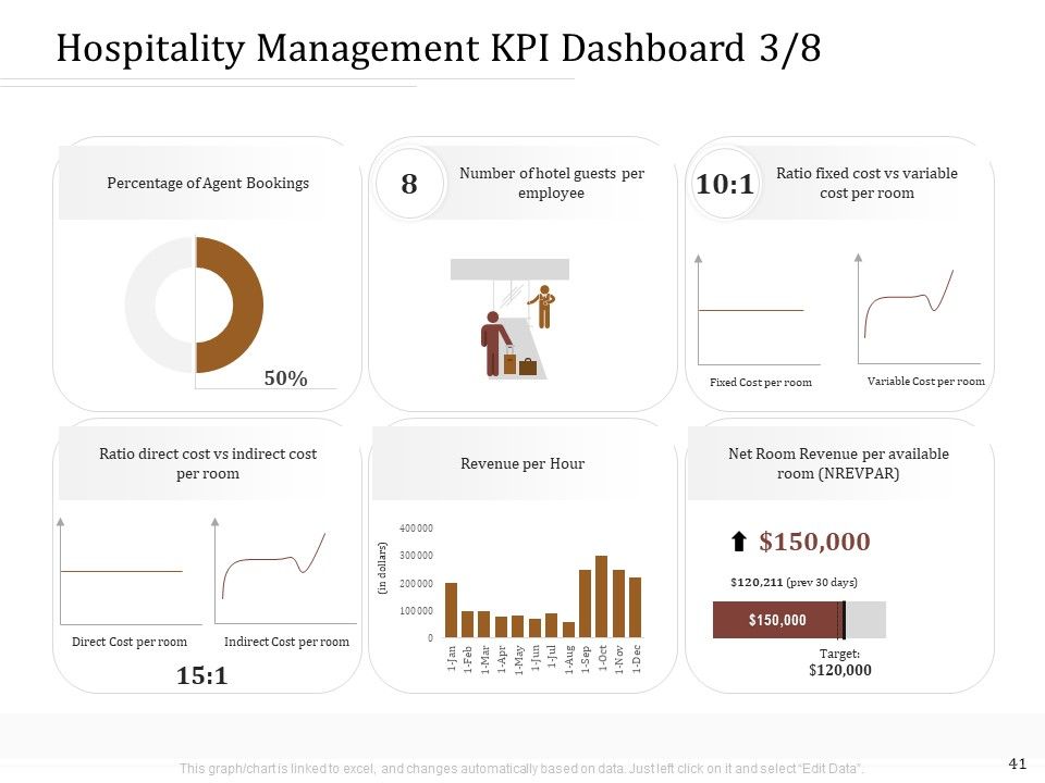 Key Metrics For Hotel Administration Management Ppt PowerPoint Presentation Complete Deck With Slides Slide41