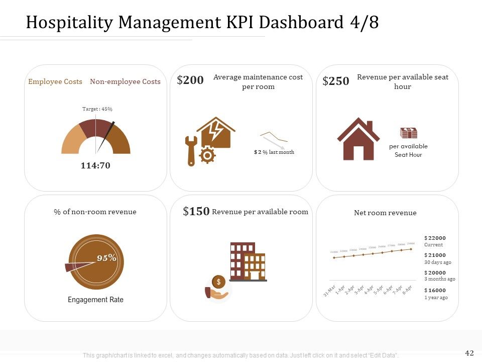 Key Metrics For Hotel Administration Management Ppt PowerPoint Presentation Complete Deck With Slides Slide42