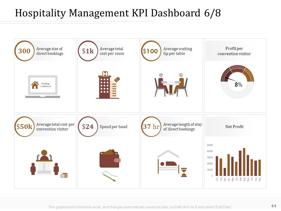 Key Metrics For Hotel Administration Management Ppt PowerPoint Presentation Complete Deck With Slides Slide44