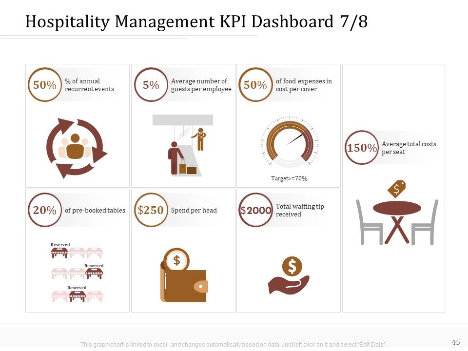 Key Metrics For Hotel Administration Management Ppt PowerPoint Presentation Complete Deck With Slides Slide45