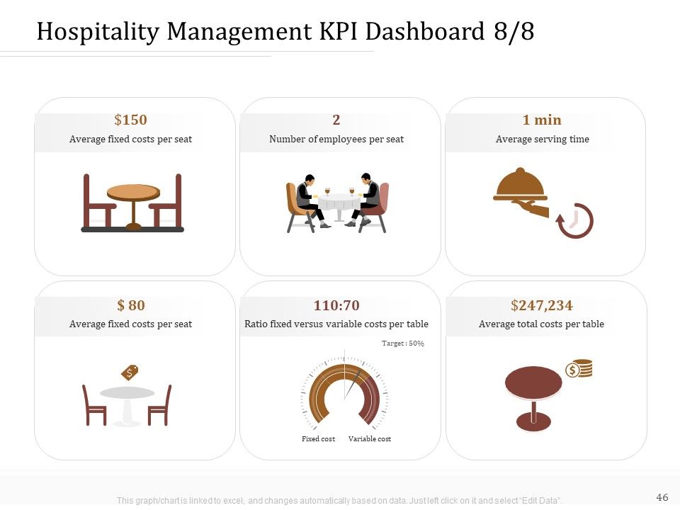 Key Metrics For Hotel Administration Management Ppt PowerPoint Presentation Complete Deck With Slides Slide46