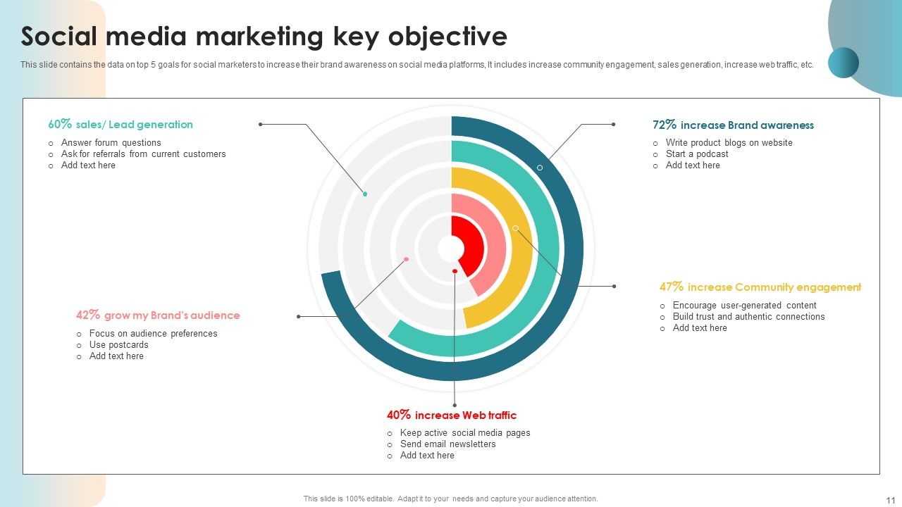 Key Objective Ppt PowerPoint Presentation Complete Deck With Slides Slide11