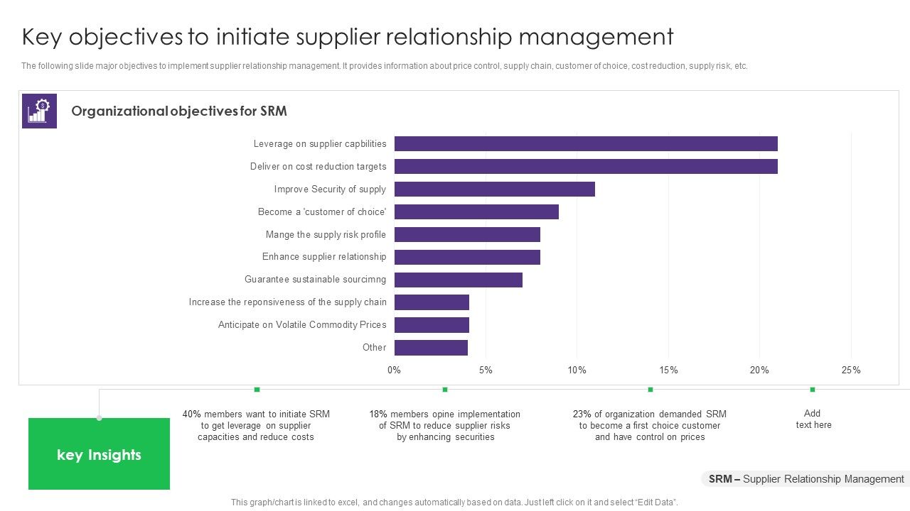 Key_Objectives_To_Initiate_Supplier_Relationship_Management_Vendor_Management_System_Deployment_Icons_PDF_Slide_1.jpg