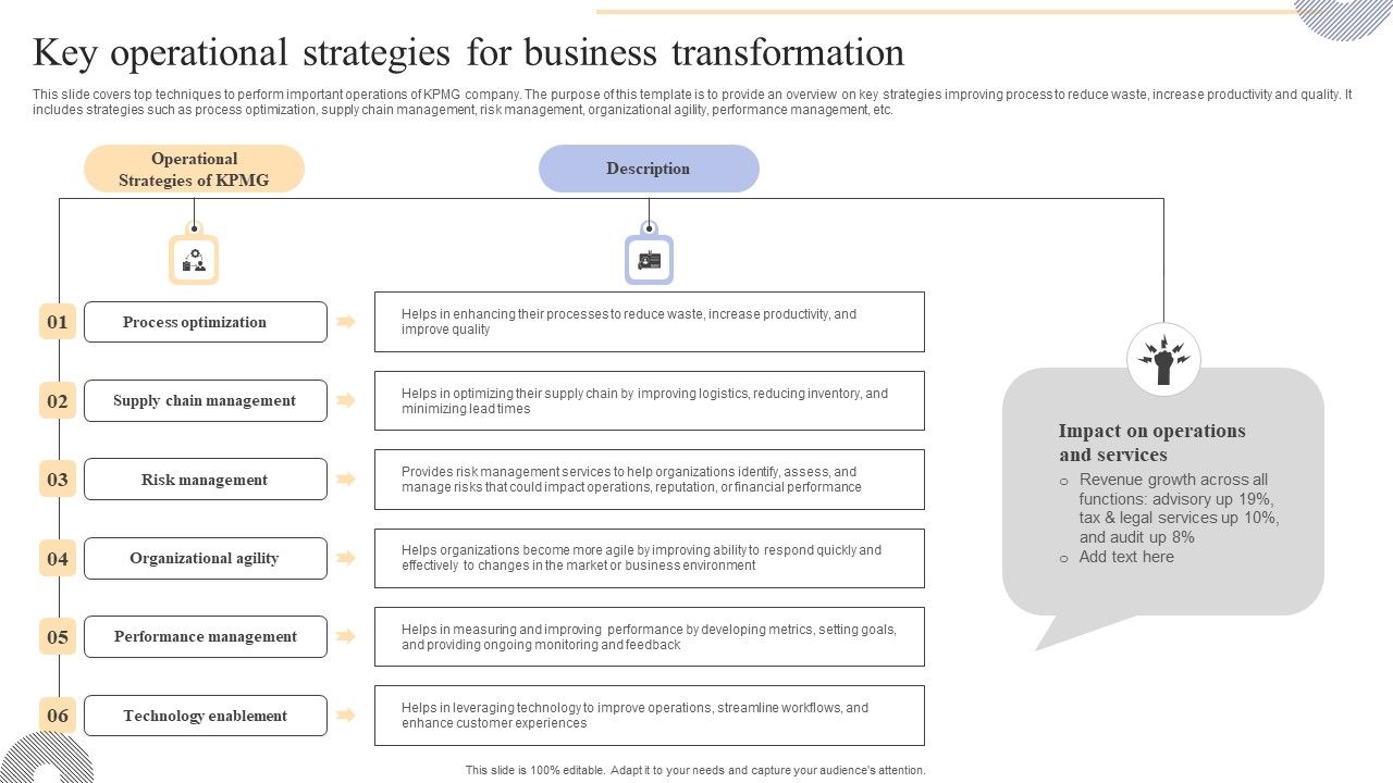Key_Operational_Strategies_For_Business_Transformation_Icons_PDF_Slide_1.jpg