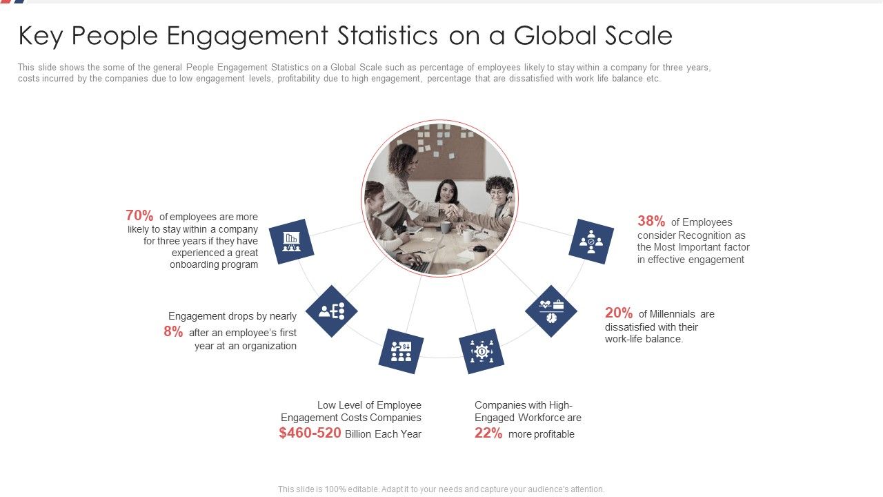 Key_People_Engagement_Statistics_On_A_Global_Scale_Ppt_Portfolio_Icons_PDF_Slide_1.jpg