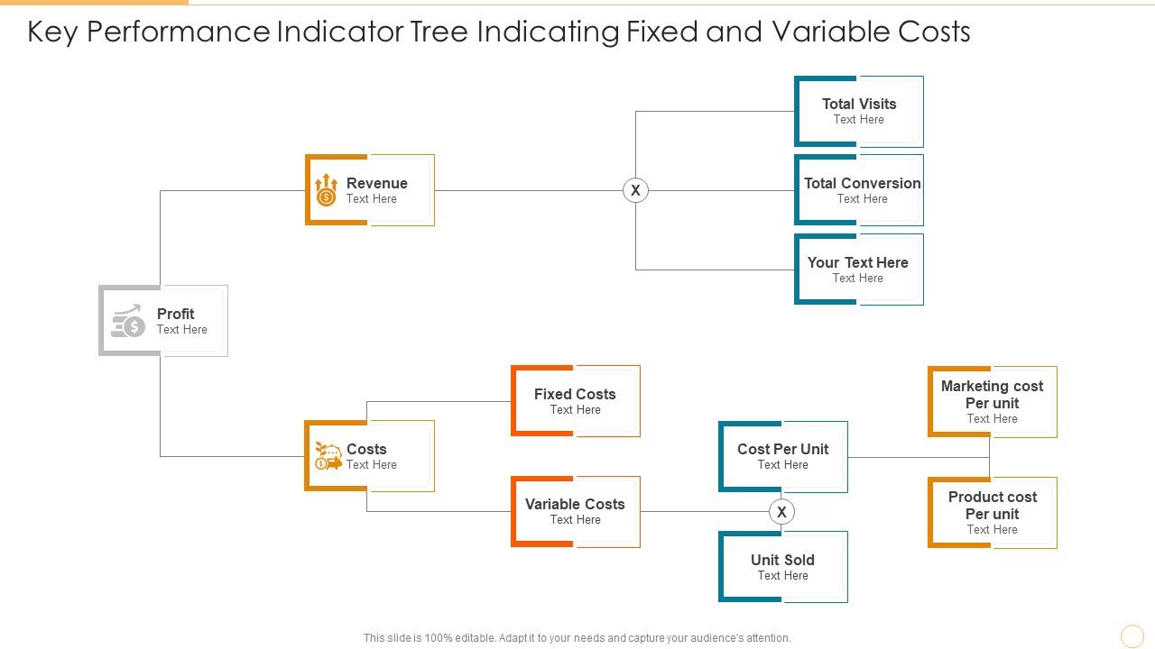 Key Performance Indicator Tree Indicating Fixed And Variable Costs Diagrams PDF