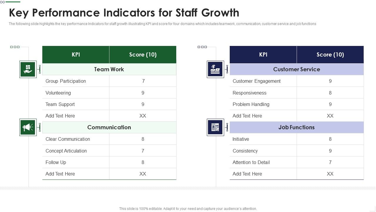 Key Performance Indicators For Staff Growth Topics PDF