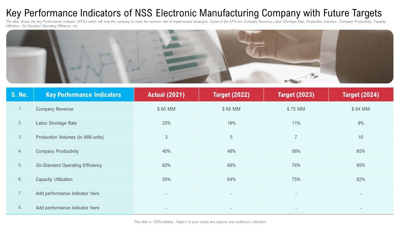 Key_Performance_Indicators_Of_Nss_Electronic_Manufacturing_Company_With_Future_Targets_Icons_PDF_Slide_1.jpg