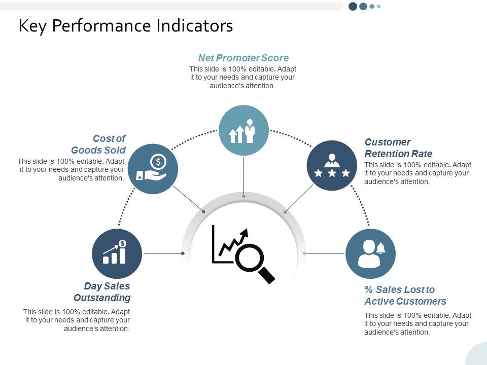 Key Performance Indicators Ppt Powerpoint Presentation Gallery Gridlines Key Performance Indicators Ppt Powerpoint Presentation Gallery Gridlines