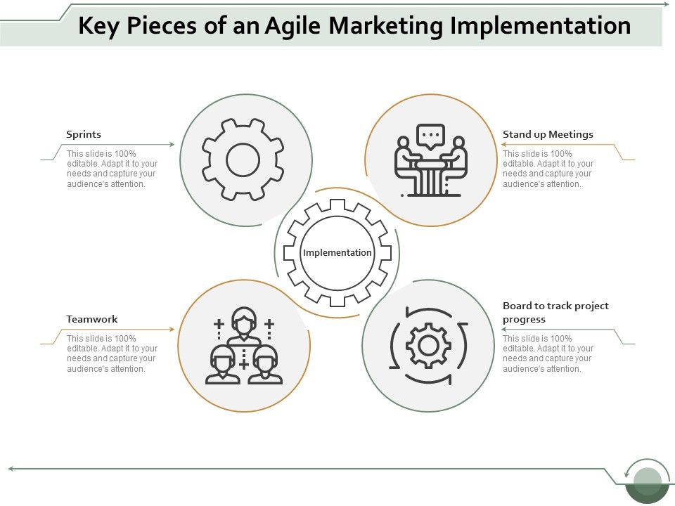 Key_Pieces_Of_An_Agile_Marketing_Implementation_Ppt_PowerPoint_Presentation_Portfolio_Icons_Slide_1.jpg