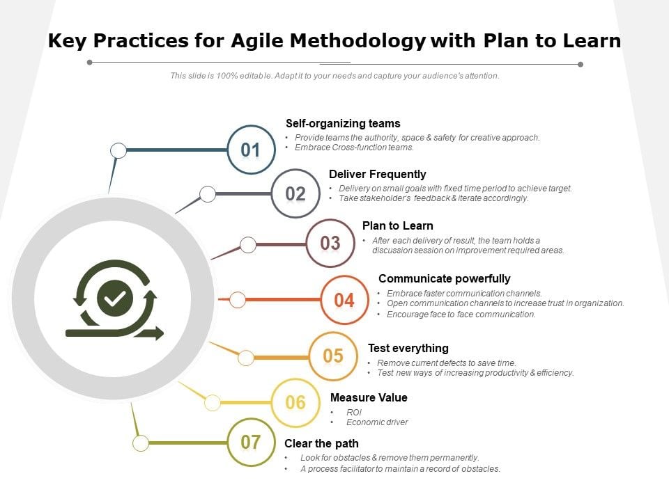 Key_Practices_For_Agile_Methodology_With_Plan_To_Learn_Ppt_PowerPoint_Presentation_Icon_Designs_Download_PDF_Slide_1.jpg