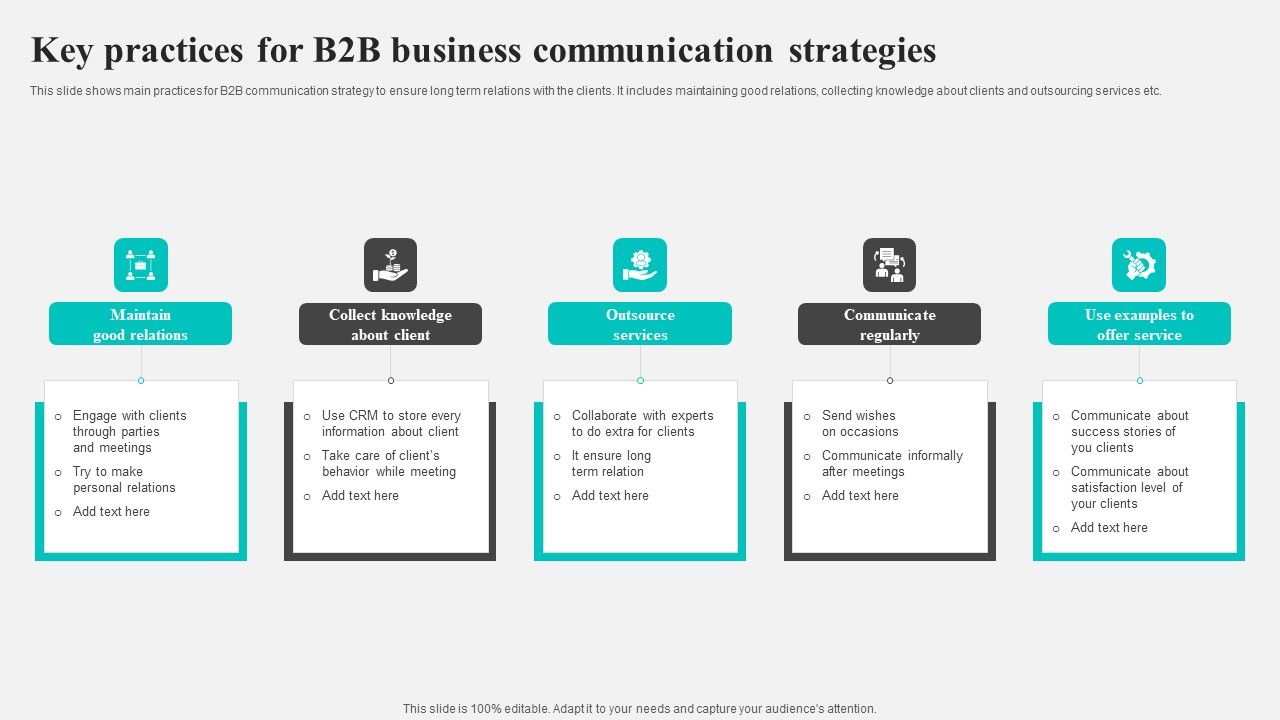Key Practices For B2b Business Communication Strategies Structure PDF