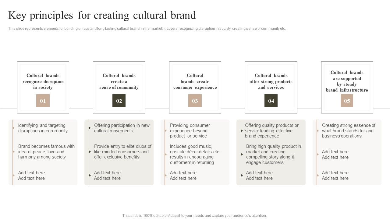 Key_Principles_For_Creating_Cultural_Brand_Download_PDF_Slide_1.jpg
