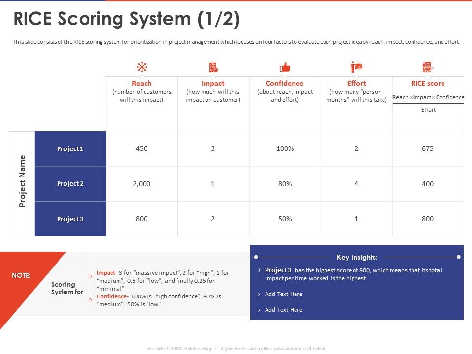 Key_Prioritization_Techniques_For_Project_Team_Management_Rice_Scoring_System_Reach_Ppt_PowerPoint_Presentation_File_Icon_PDF_Slide_1.jpg