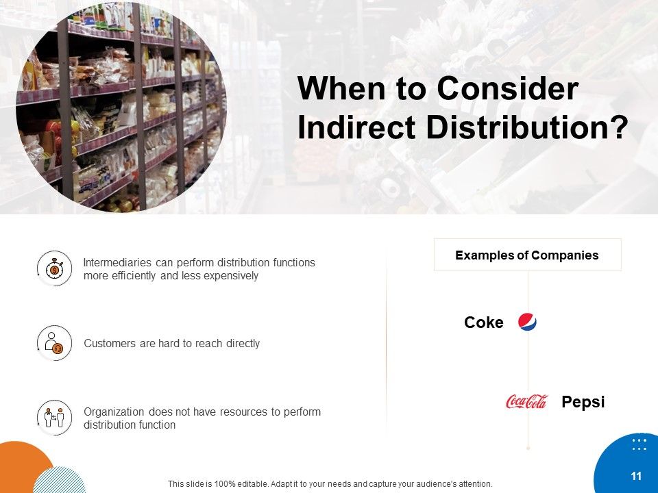 Key Product Distribution Channels Ppt PowerPoint Presentation Complete Deck With Slides Slide11