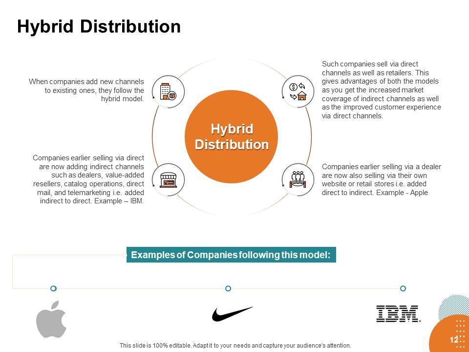 Key Product Distribution Channels Ppt PowerPoint Presentation Complete Deck With Slides Slide12